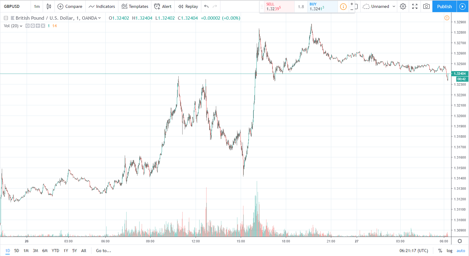 27.02.2019 gbpusd1 day