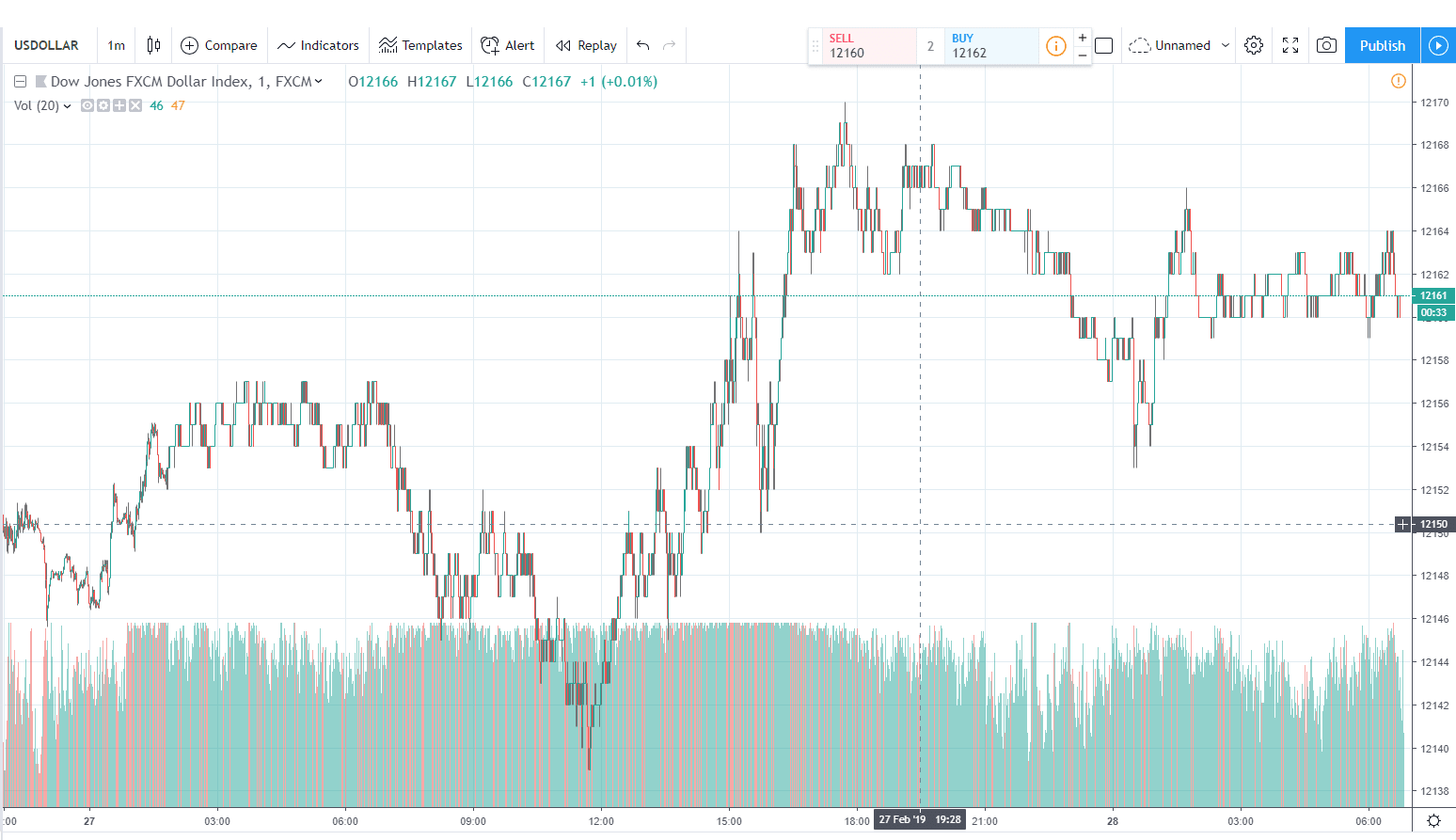 28.02.2019 USD 1 day