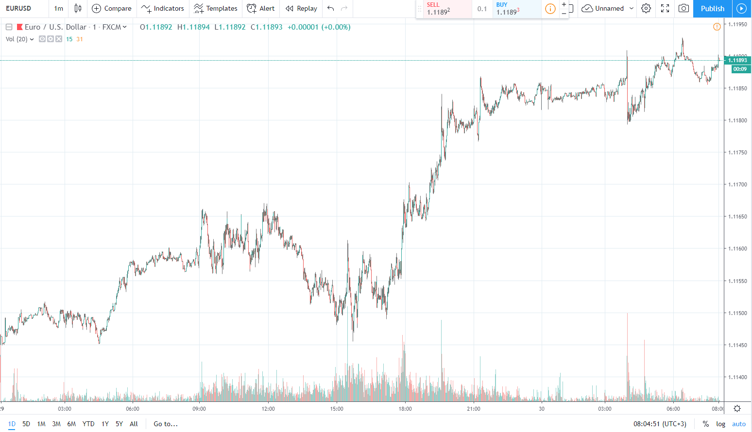 30.04.0219 eurusd