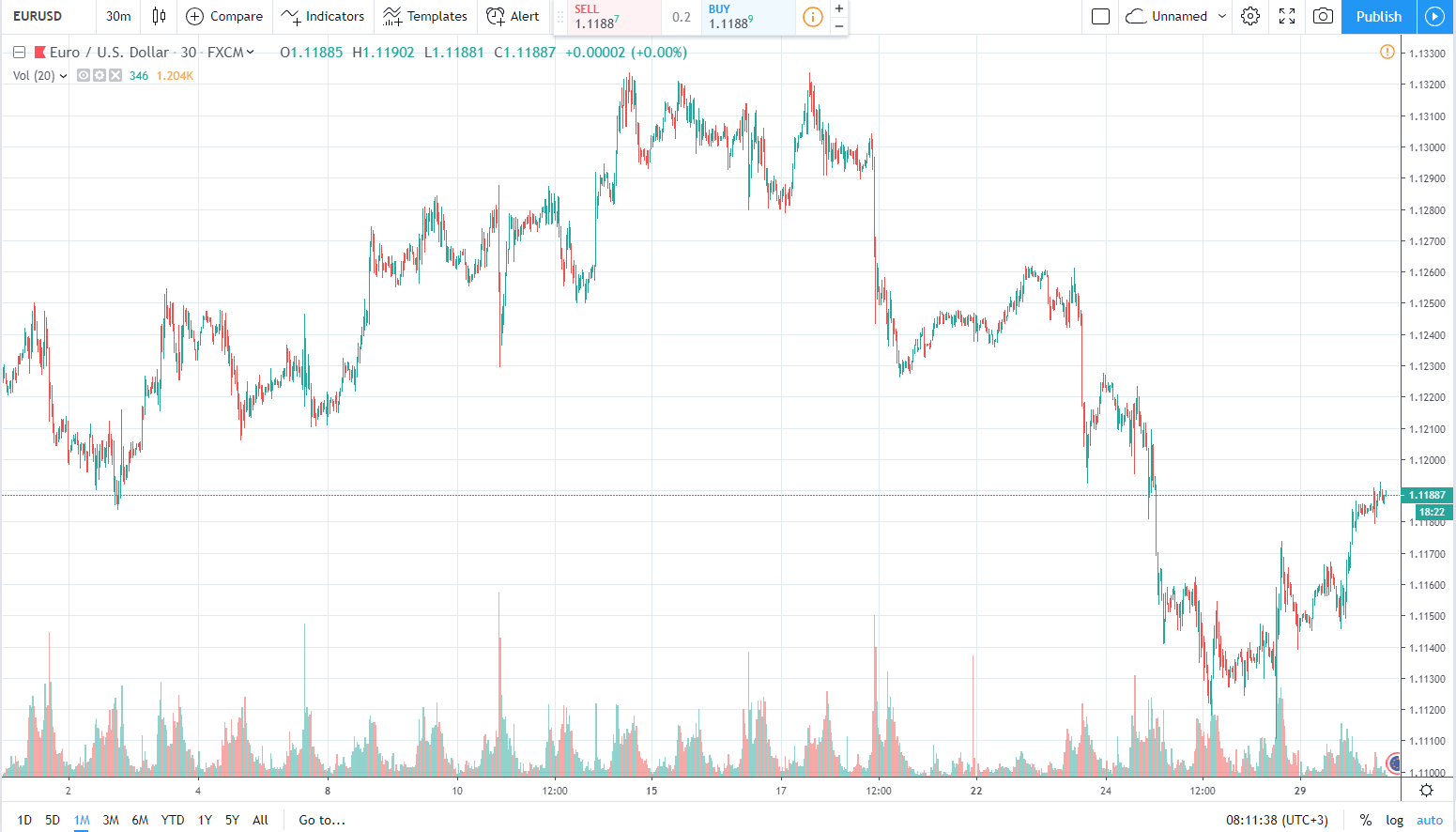 30.04.2019 eurusd 1m