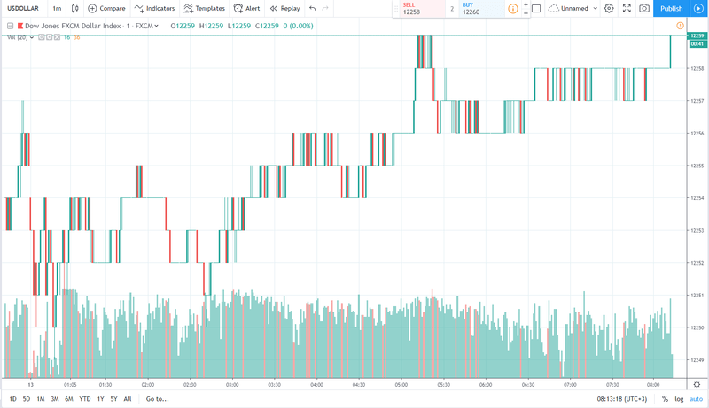 USD 13.05.2019