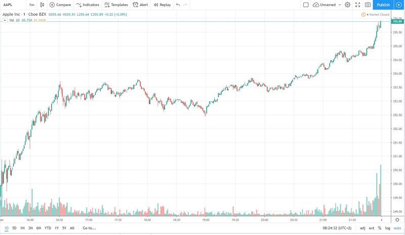 aapl 4.11.2019