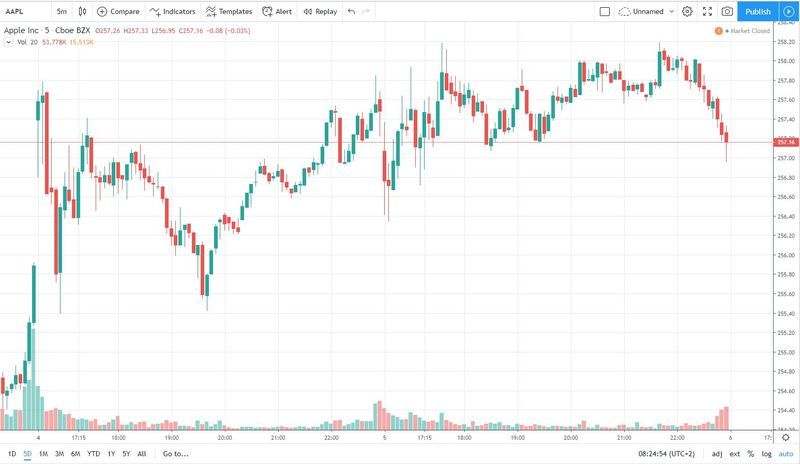 aapl 6.11.2019