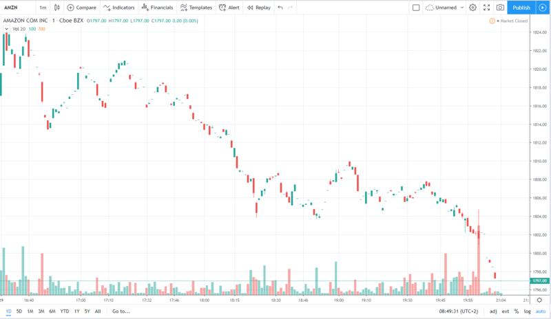 amzn 2.12.2019