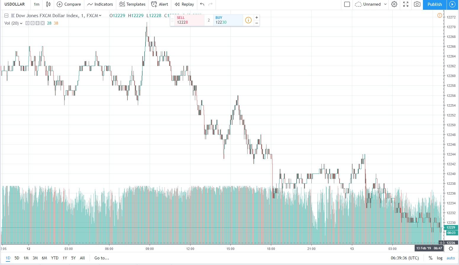 dollar 1d 13.02.2019