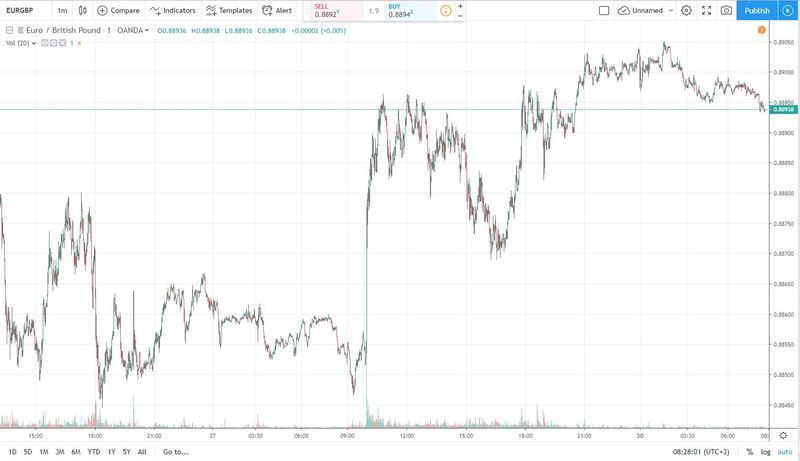 eurgbp 30.09.2019