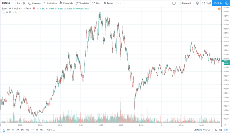 eurusd 10.12.2019