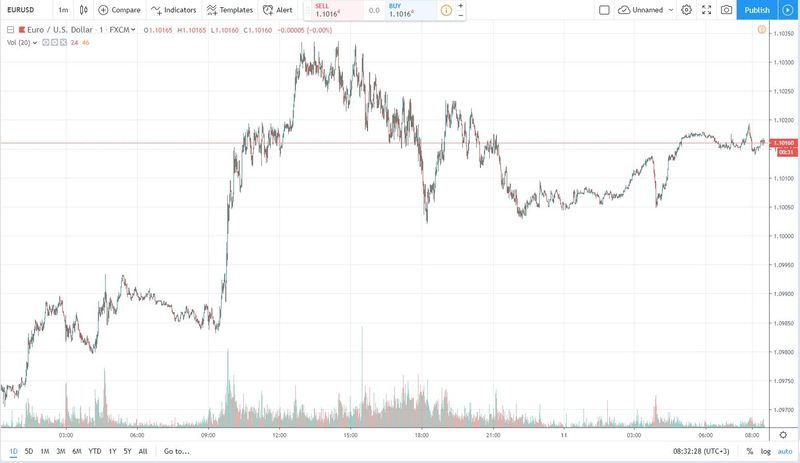 eurusd 11.10.2019