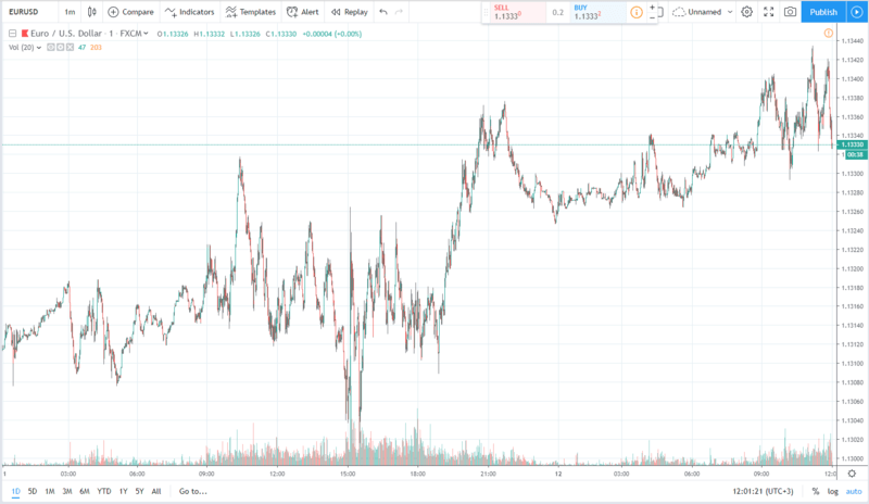 eurusd 12.06.2019