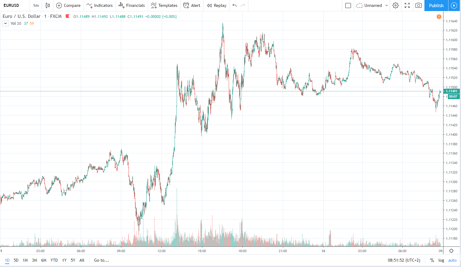 eurusd 16.01.2020