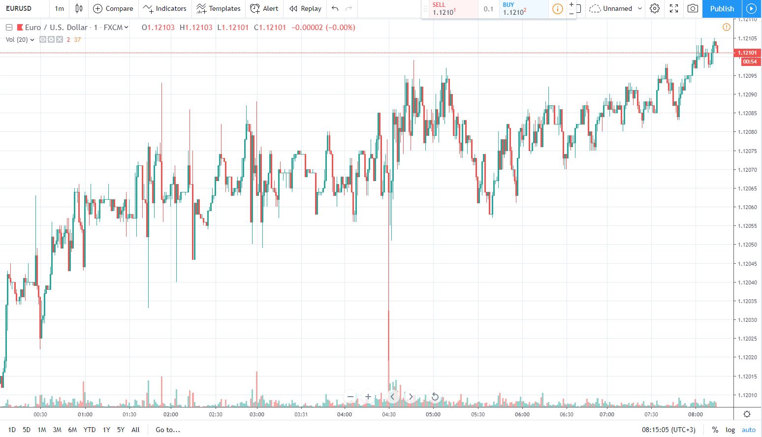 eurusd 16.05.2019