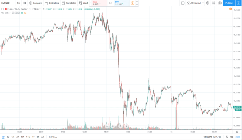 eurusd 16.08.2019