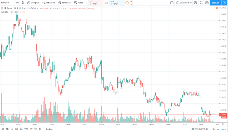 eurusd 16.09.2019