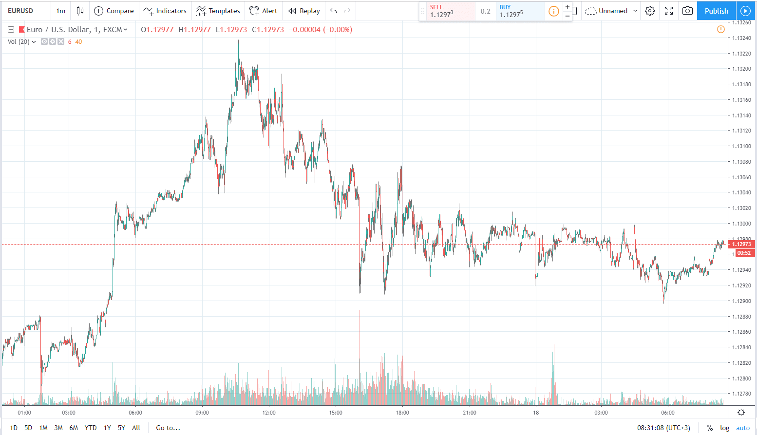 eurusd 18.042019