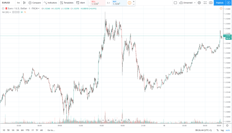 eurusd 18.06.2019