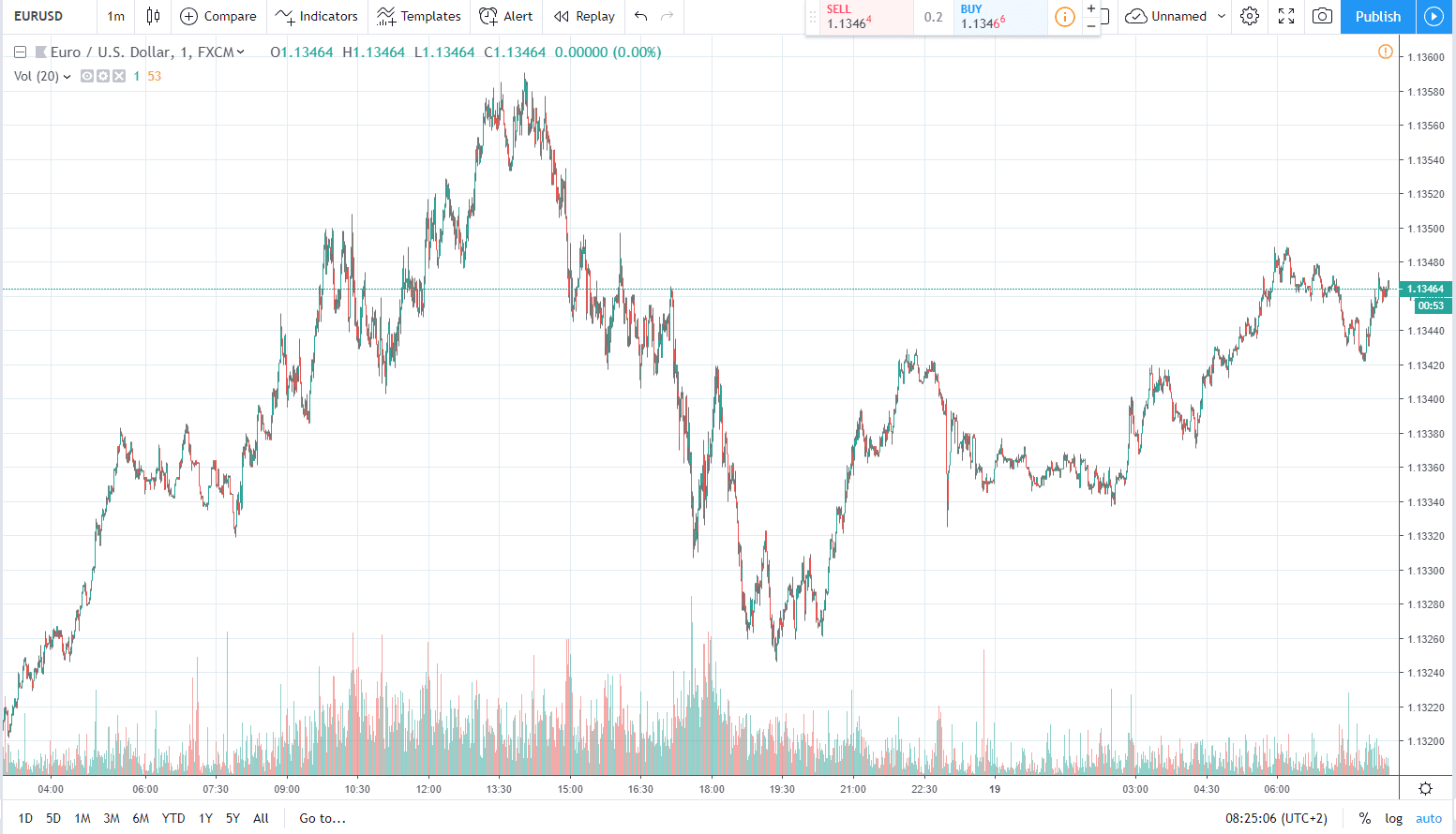 eurusd 19.03.2019