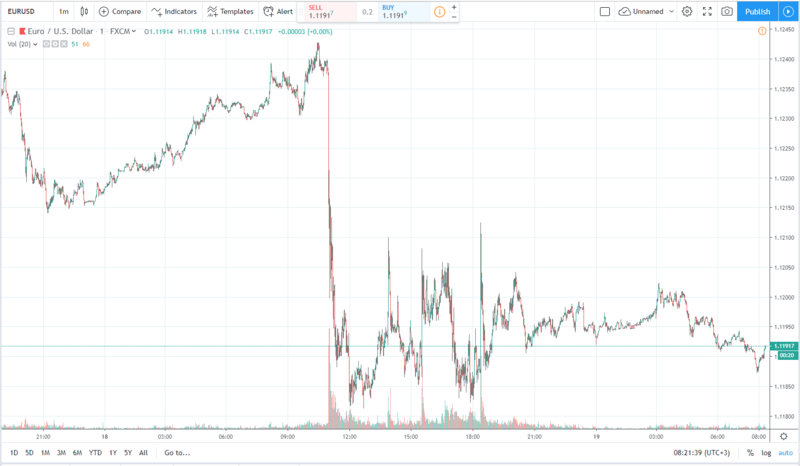 eurusd 19.06.2019