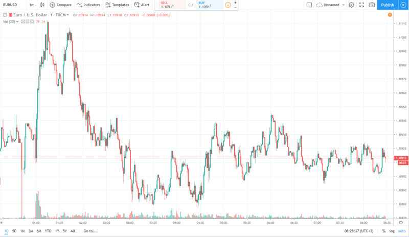 eurusd 19.08.2019