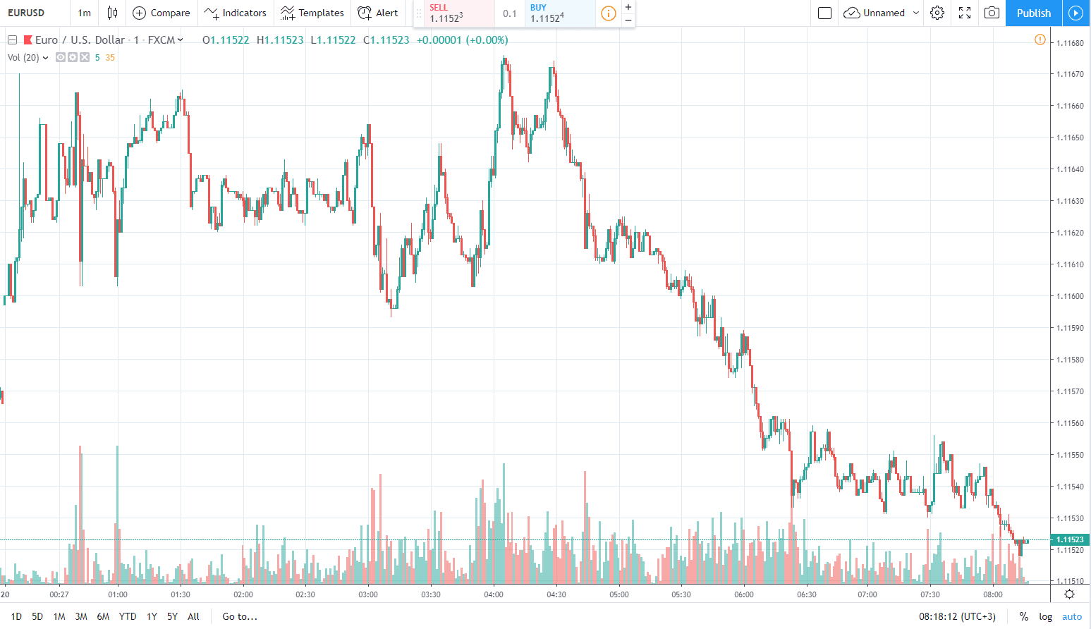 eurusd 20.05.2019