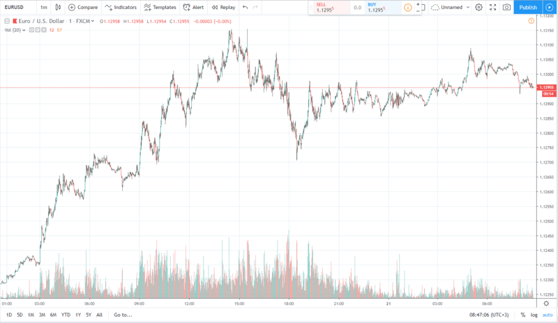 eurusd 21.06.2019