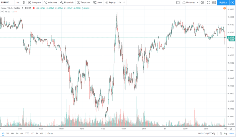 eurusd 21.11.2019