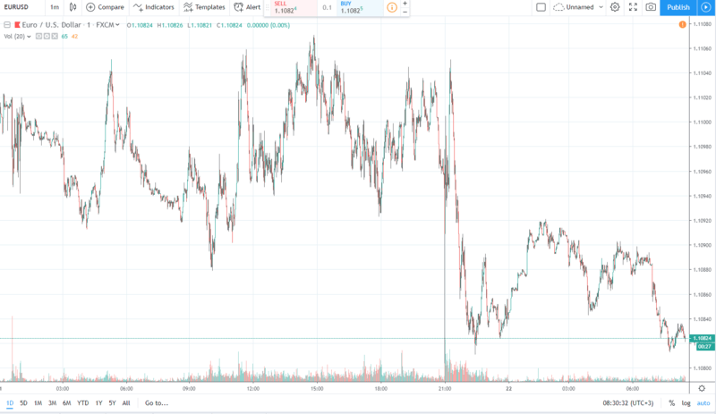 eurusd 22.08.2019