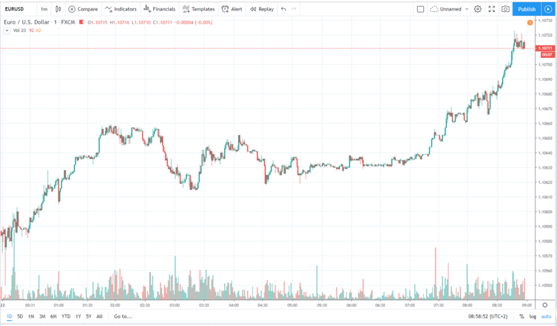 eurusd 22.11.2019