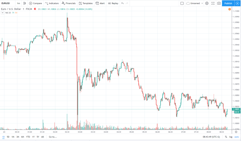 eurusd 23.01.2020