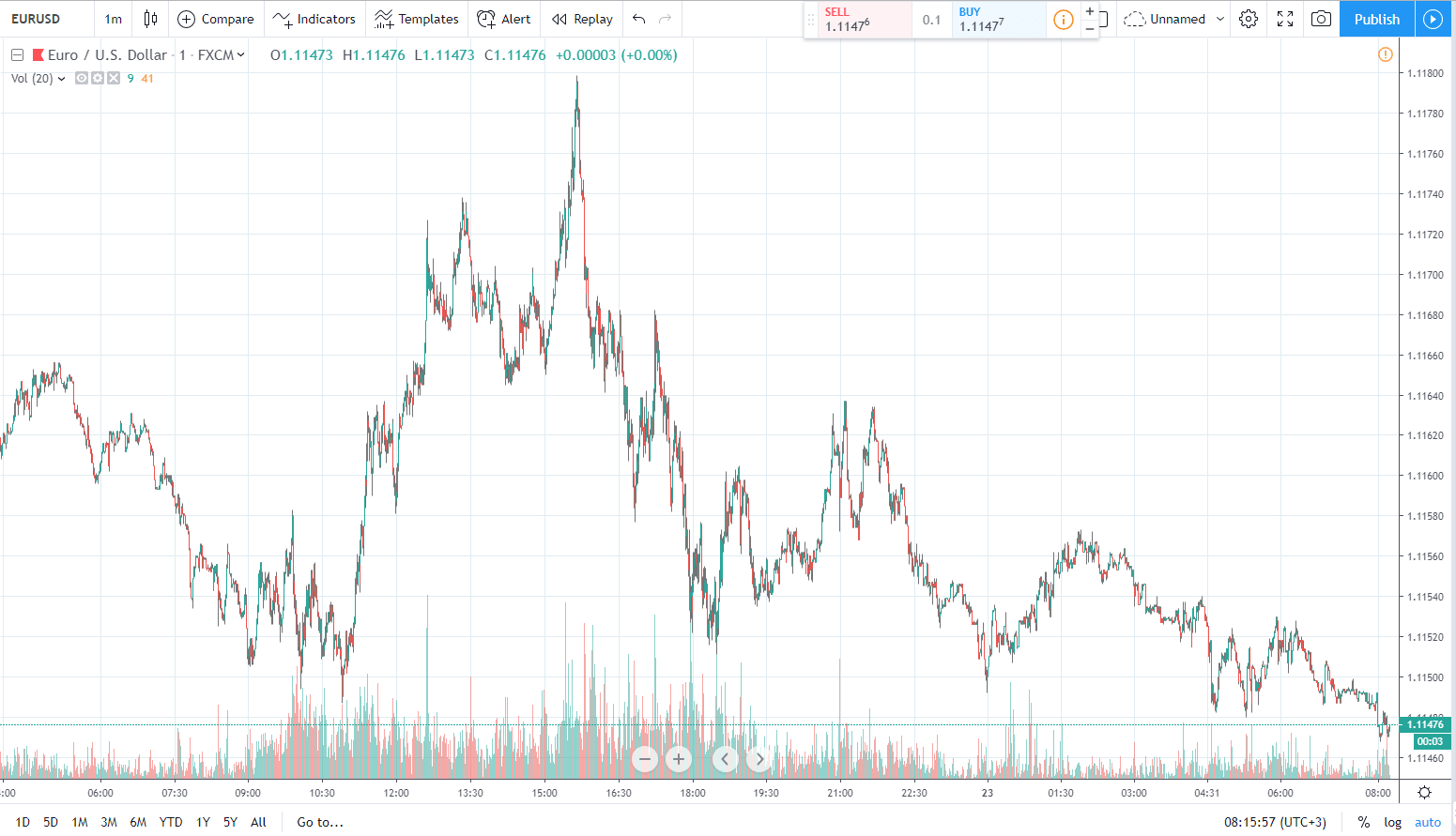 eurusd 23.05.2019