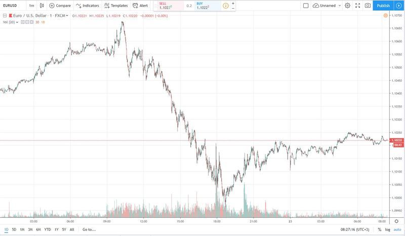 eurusd 23.09.2019