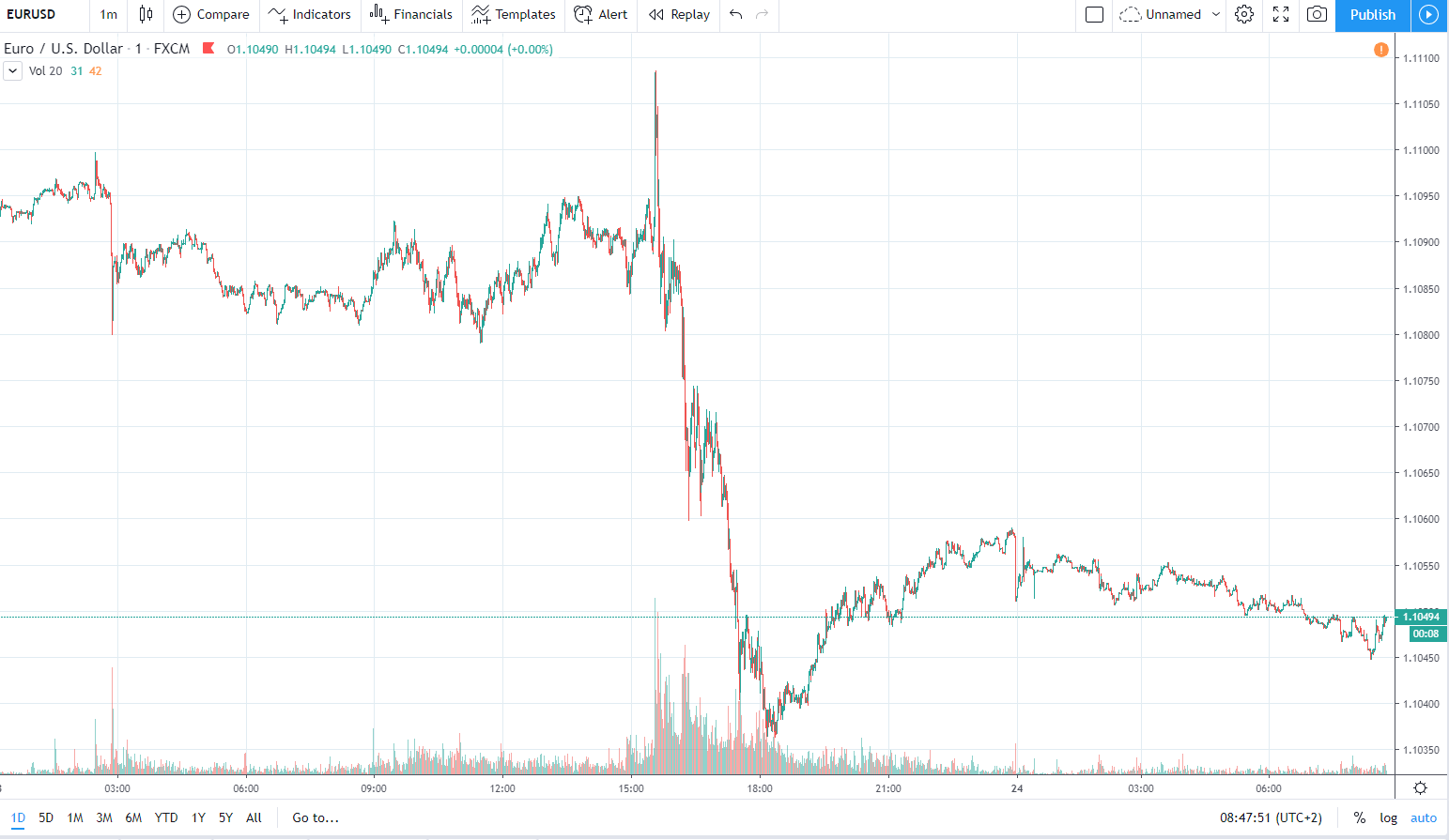 eurusd 24.01.2020