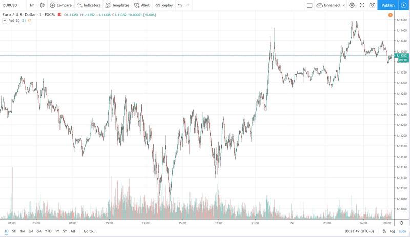 eurusd 24.10.2019