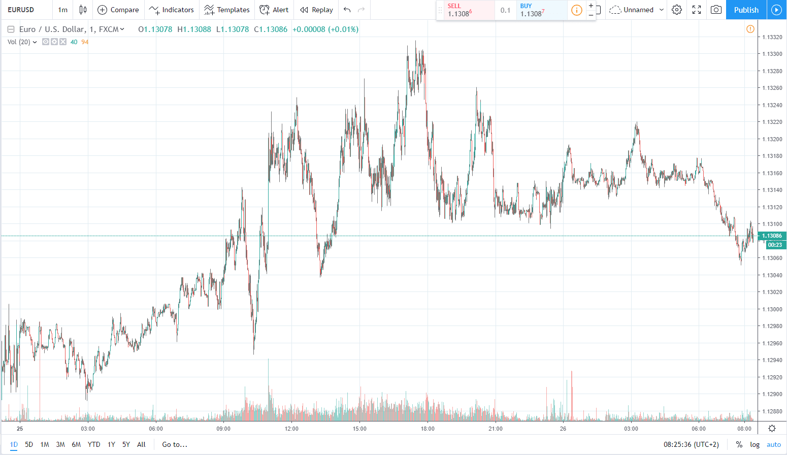 eurusd 26.03.2019