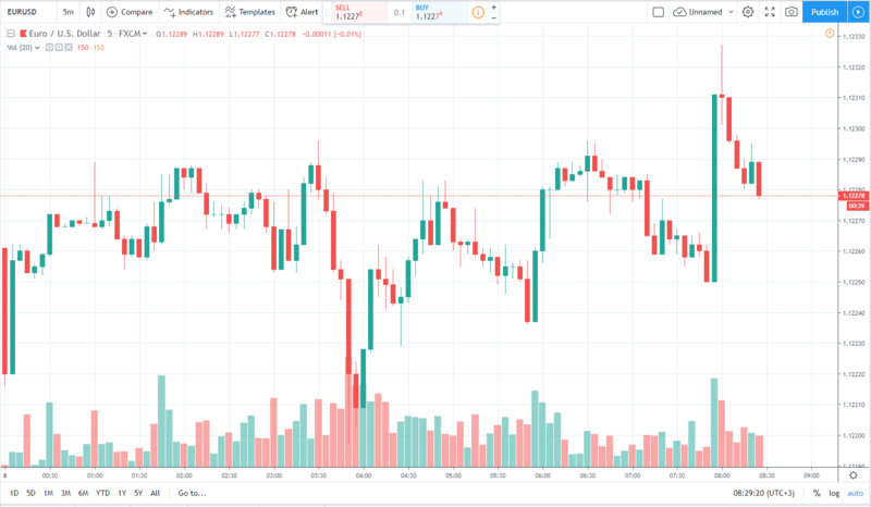 eurusd 8.07.2019