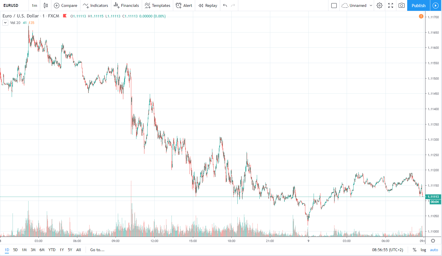 eurusd 9.01.2020 1