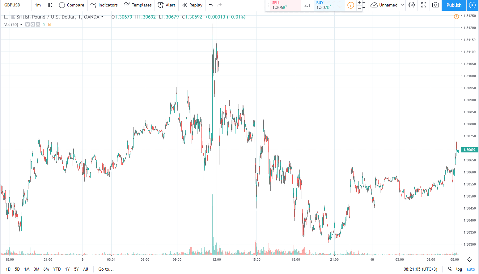 gbpusd 10.04.2019