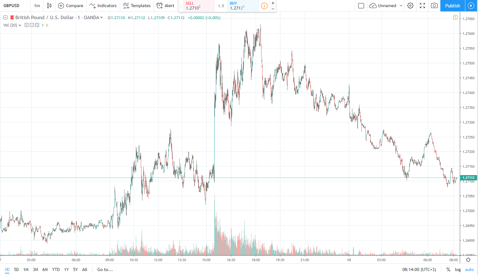 gbpusd 10.06.2019