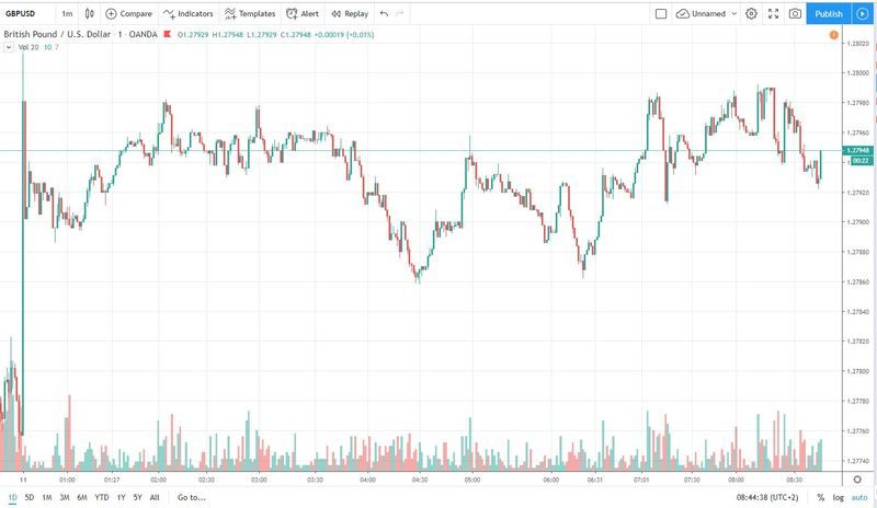 gbpusd 11.11.2019