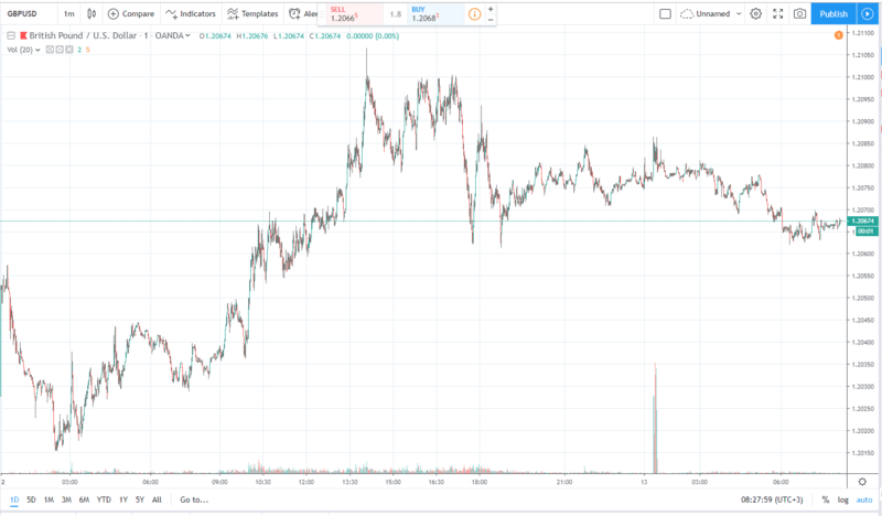 gbpusd 13.08.2019