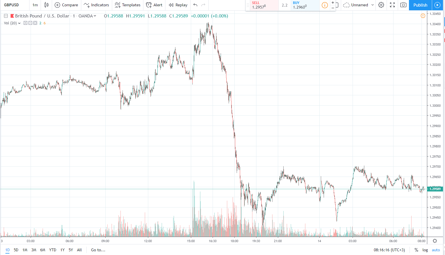 gbpusd 14.05.2019