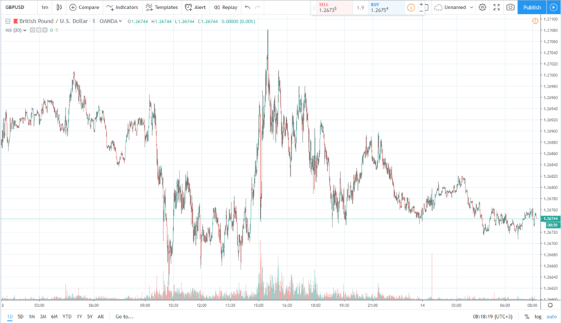 gbpusd 14.06.2019