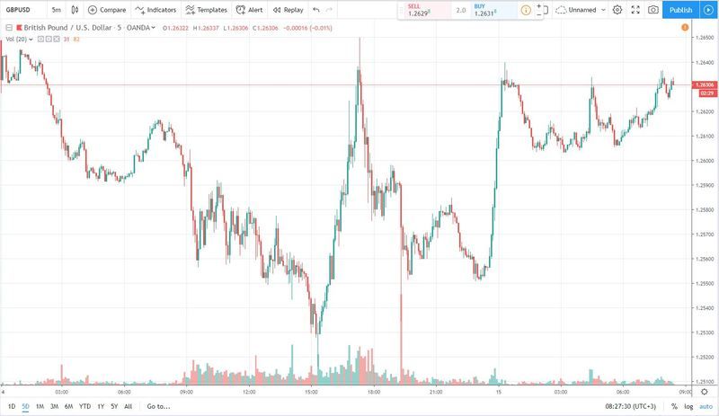 gbpusd 15.10.2019