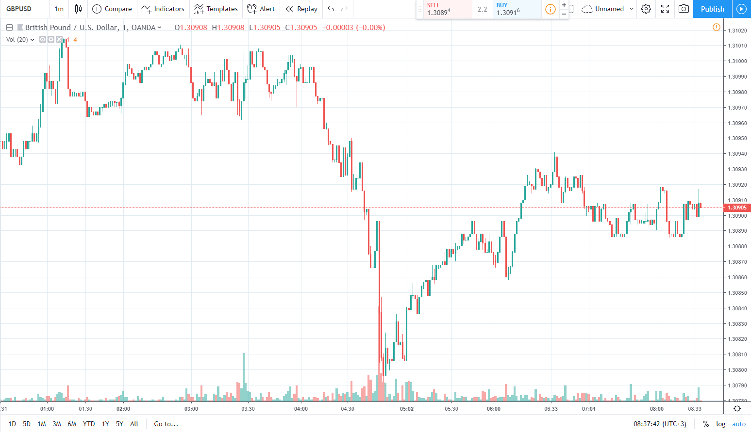 gbpusd 16.04.2019