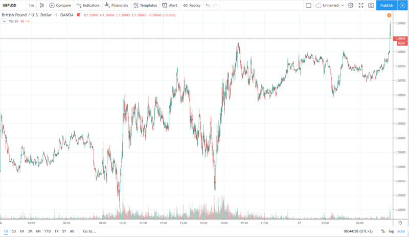 gbpusd 17.01.2020