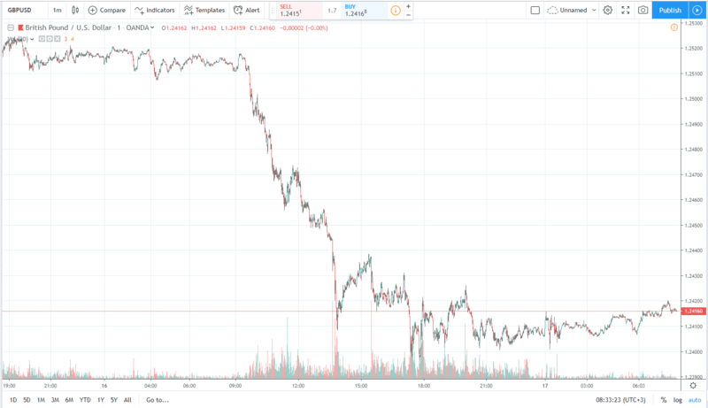 gbpusd 17.07.2019