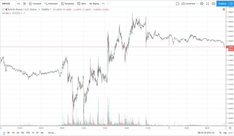 gbpusd 17.10.2019