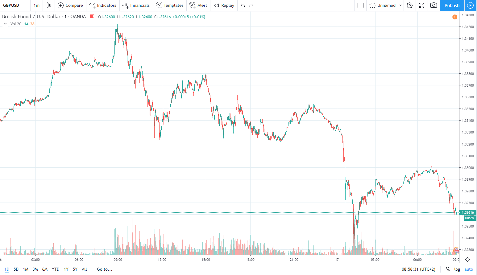 gbpusd 17.12.2019