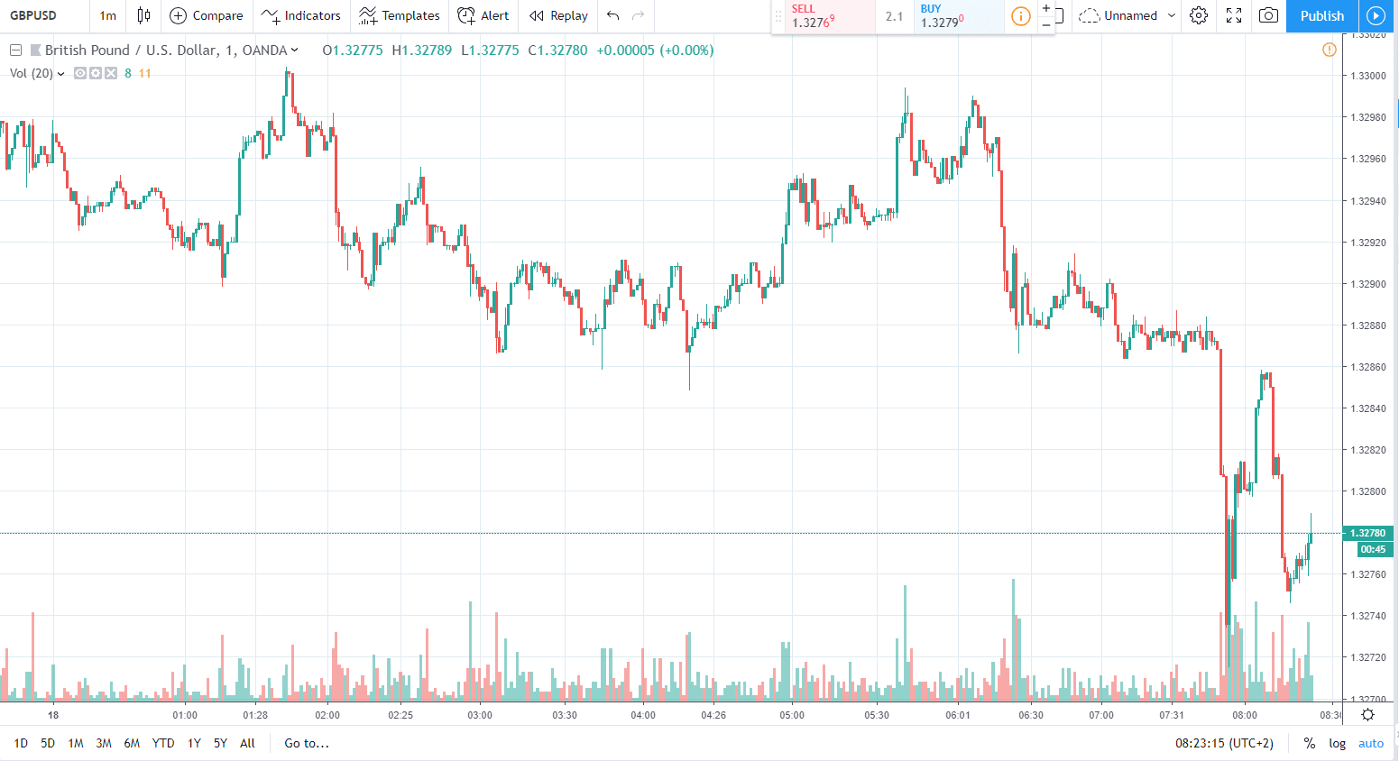 gbpusd 18.03.2019