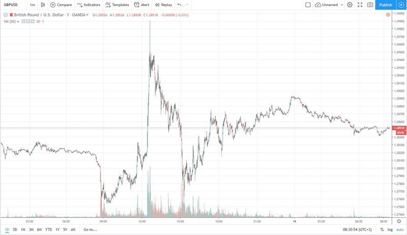 gbpusd 18.10.2019