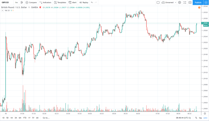 gbpusd 18.11.2019